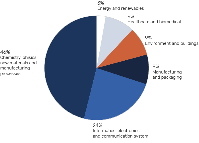 Ricerca grafico EN